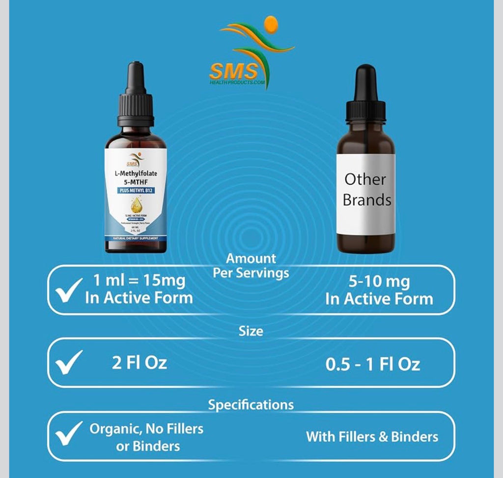 SMS  L Methyl Folate 15Mg plus Methyl B12 Cofactor – Organic, Berry Flavour