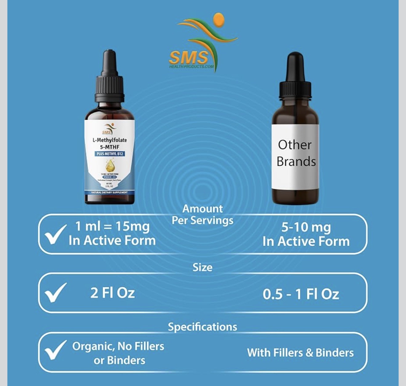 SMS  L Methyl Folate 15Mg plus Methyl B12 Cofactor – Organic, Berry Flavour